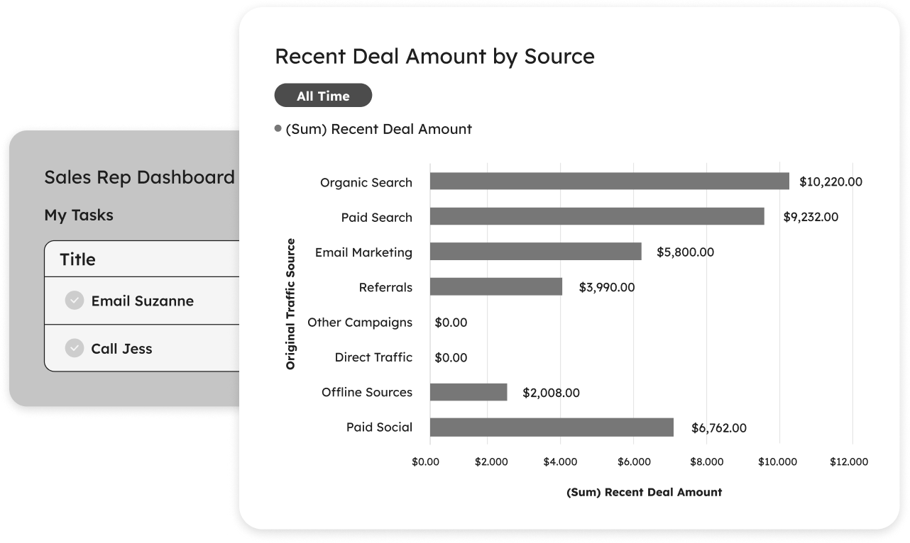 Sales Dashboard
